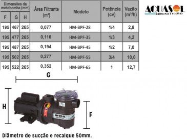 Motor para Piscina 3/4 CV Henrimar Mono Linha BPF55