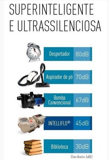 Motobomba IntelliFlo VS SVRS Pentair - ( 3cv- 230 V)
