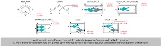 Acoplamento do Motor na base das banheiras ou SPAs Mondialle