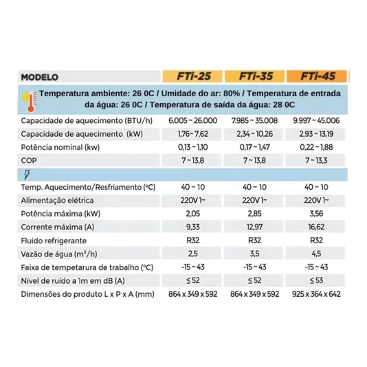 Aquecedor Bomba de Calor Fromtherm FTi 45 (trocador de calor piscina)