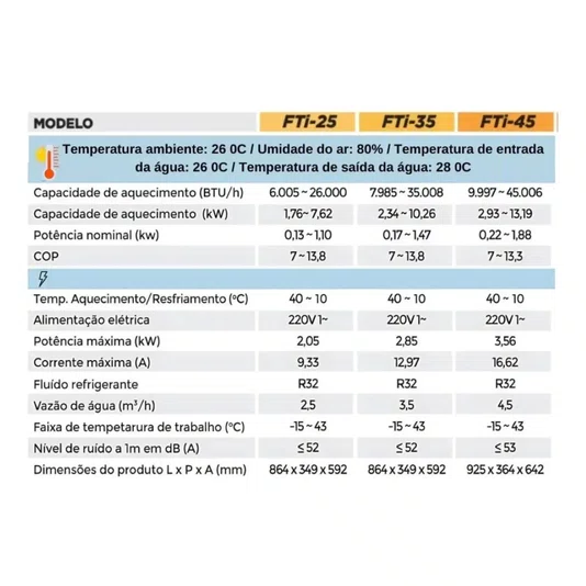 Aquecedor Bomba De Calor Piscinas Fti 25 Inverter Fromtherm