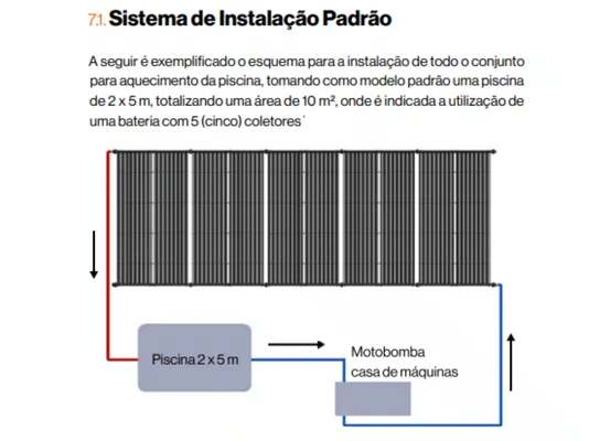 Aquecedor Solar para Piscina 3 x 1 - Aquasol