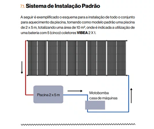 Aquecedor Solar Vibea 3x1