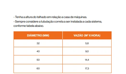 Aquecedor Solar Vibea 3x1