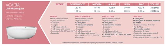 Banheira Acácia Master Dupla em Gel Coat*
