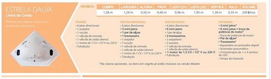 Banheira de Canto Estrela Dalva Master Dupla em Gel Coat