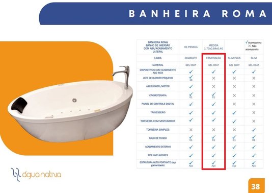 Banheira de Imersão Roma Esmeralda em Gel Coat