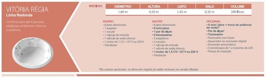 Banheira Redonda Vitória Régia Master em Gel Coat
