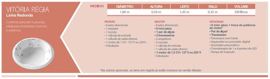 Banheira Redonda Vitória Régia Padrão em Gel Coat