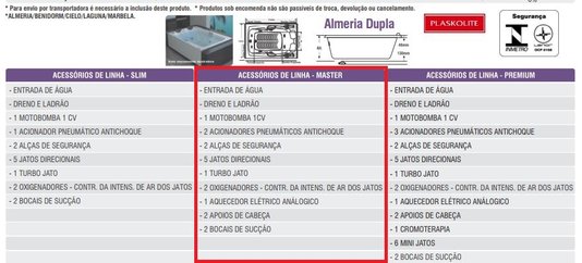Banheira Retangular Dupla Almeria Master em Gel Coat