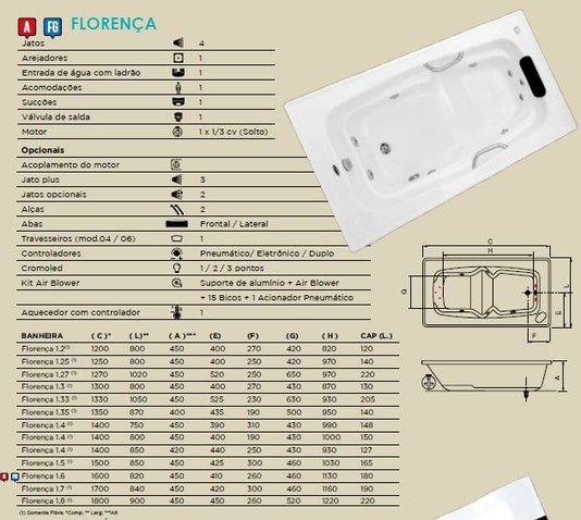 Banheira Retangular Florença em Acrílico