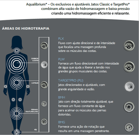 Banheira Retangular Pietá Single Designer em Acrílico