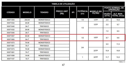 Bomba Auto-Escorvante 1/2 CV Monofásica 5A-M Série A
