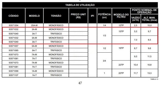 Bomba Auto-Escorvante 1/3 CV Trifásico 3A-T Série A