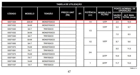 Bomba Auto-Escorvante 1/4 CV Monofásica 25A-M  Série A