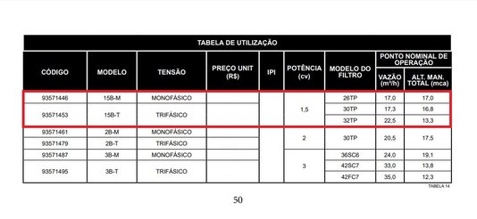 Bomba Auto-Escorvante 1,5 CV Trifásica 15B-T Série B