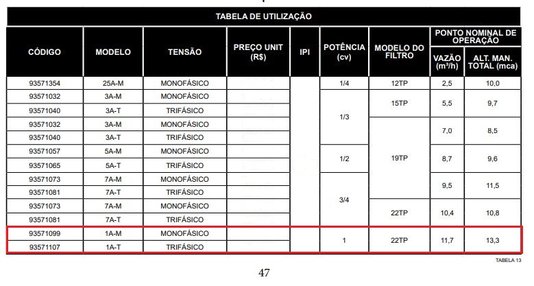 Bomba Auto-Escorvante 1CV Monofásica 1A-M Série A