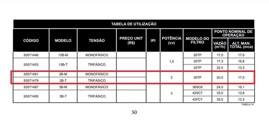 Bomba Auto-Escorvante 2 CV Monofásica 2B-M Série B