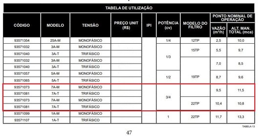 Bomba Auto-Escorvante 3/4 CV Trifásica 7A-T Série A