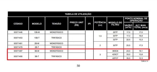 Bomba Auto-Escorvante 3 CV Trifásica 3B-T Série B