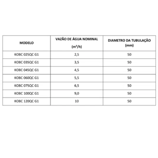 Aquecedor Bomba de Calor (Trocador de Calor) Komeco Inverter 25QC para Piscinas