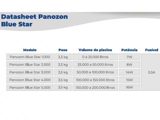 Gerador de Ozônio - BLUE Star 1000 - Piscinas até 25 mil litros