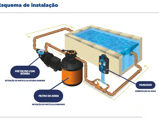 Gerador de Ozônio - BLUE Star 4000 - Piscinas até 150 mil litros