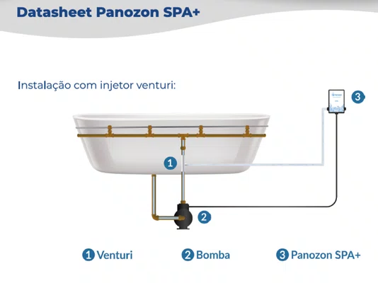 GERADOR OZONIO PANOZON SPA 3000 Tratamento para SPAs até 3000 litros