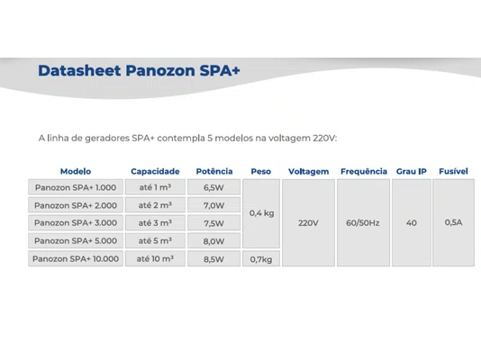 GERADOR OZONIO PANOZON SPA 3000 Tratamento para SPAs até 3000 litros