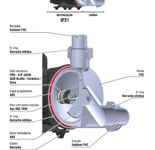 MOTOBOMBA FHG M 3/4CV- 99MM-NRY-127/220V- 2P-U-60HZ IP21- IRN-GCB-CZ STD*