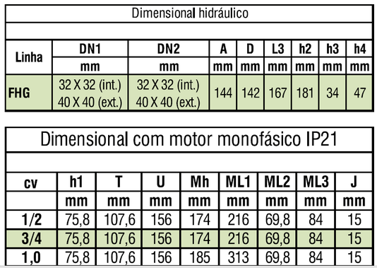 MOTOBOMBA FHG M 3/4CV- 99MM-NRY-127/220V- 2P-U-60HZ IP21- IRN-GCB-CZ STD*
