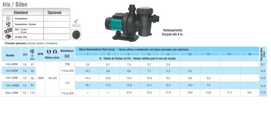 MOTOBOMBA IRIS-500M-M1/3CV-93MM-TPOL-220V-2P-S-60HZ IP55- GCB-PR STD*