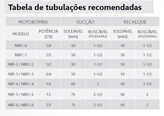 Motobomba para Piscinas 1,0 Cv Nautilus NBFC-4