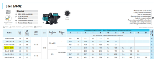 MOTOBOMBA SILEN-S-100M-M 1,0CV-110MM-TPOL-220V-2P-S- 60HZ-IP55-GCB-PR STD