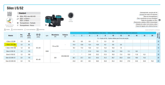 MOTOBOMBA SILEN-I-50-12M-M 1/2CV- 93MM-TPOL-220V-2P-S- 60HZ-IP55-GCB-PR STD