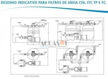 Filtro para Piscinas 99 até 138 Mil Litros Jacuzzi 30 TP5-M e Motor 1.1/2CV
