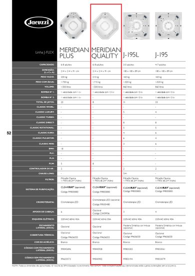 Spa Quadrado Meridian Quality Jacuzzi em Acrílico com Fechamento e Cobertura Térmica