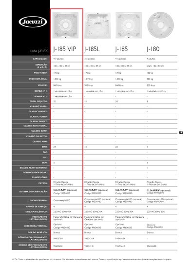 Spa Quadrado J185 Vip Jacuzzi em Acrílico com Fechamento e Cobertura Térmica