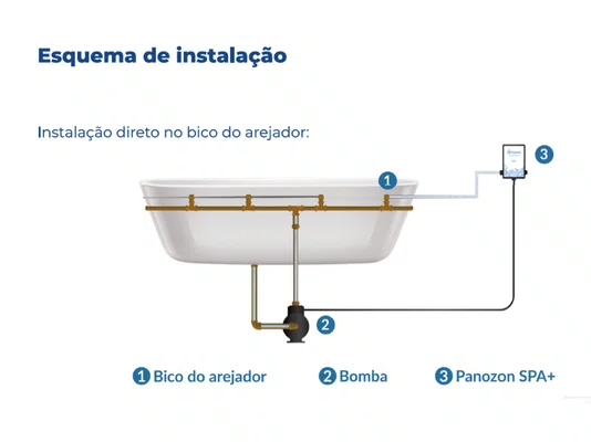 GERADOR OZONIO PANOZON SPA 2000 Tratamento para SPAs até 2000 litros