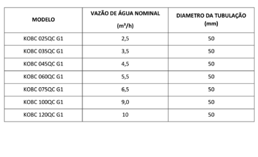 Trocador de Calor Komtherm Inverter 75QC para Piscinas