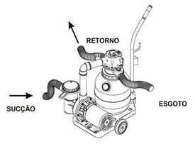 Filtro de Areia Exclusivo para SPAS Aqualax
