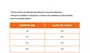 Aquecedor Solar Vibea 3x1