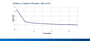 Bomba Dosadora Ex1-0107 BV (1 litro / 7 bar)