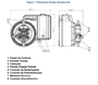 Bomba Dosadora Ex1-0107 BV (1 litro / 7 bar)