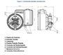 Bomba Dosadora Ex2-5001 BV (50 litros / 1 bar)