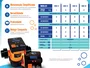 Gerador de Cloro Nautilus EasyClor Home G5-01 - Para Piscinas até 20 mil litros